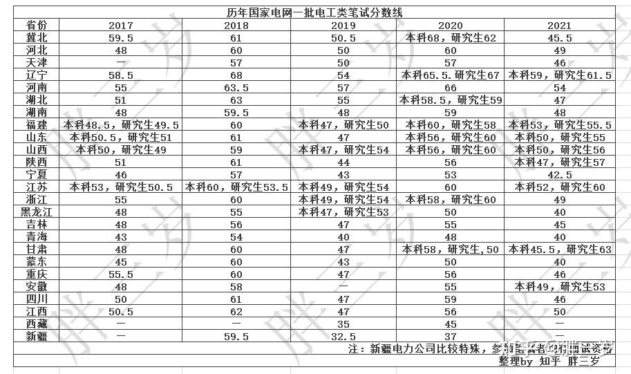中网电气