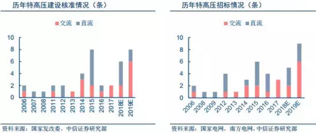 中网电气